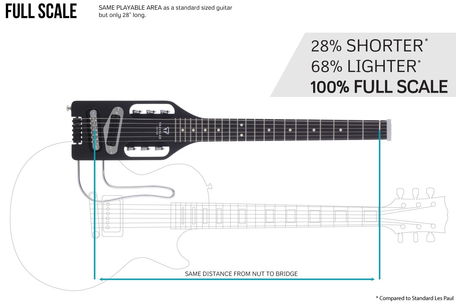 Traveler Guitar UKULELE 2456 Guitar électrique Noir