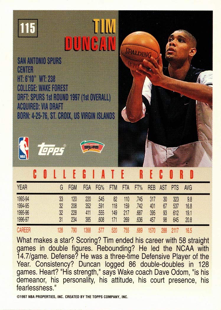 Amazon.com: 1997-98 Topps Basketball #115 Tim Duncan Rookie Card