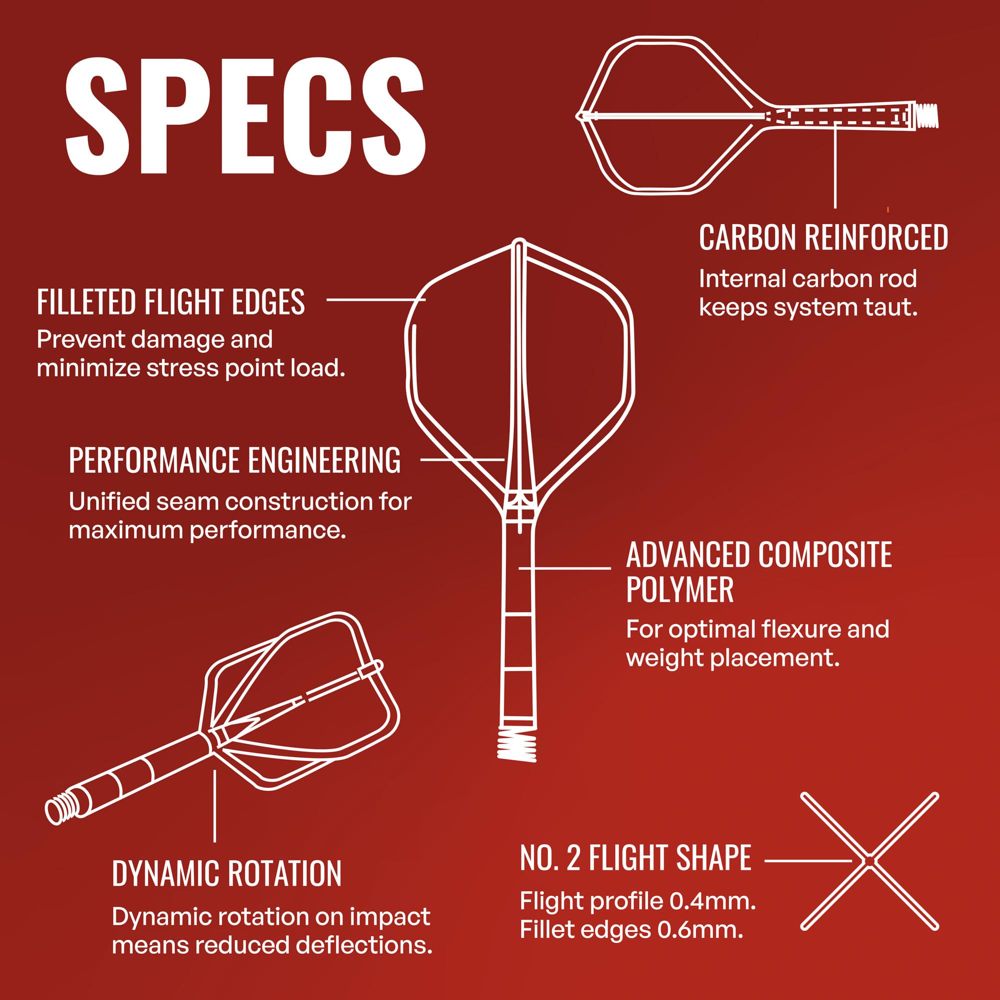 Shot! Darts Flight Deck One Piece Dart Flight and Shaft System, Reduced Deflections, Standard Shaped Flight (350 Micron) - Image 3
