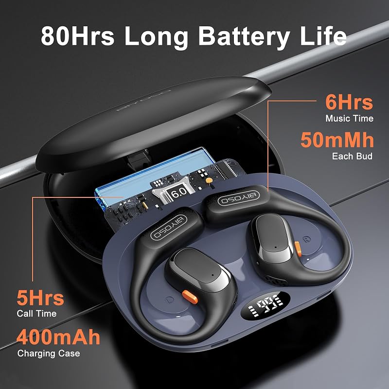Biyoso X52 Open-Ear Headphones, Open Earbuds, Dual-Channel image 3