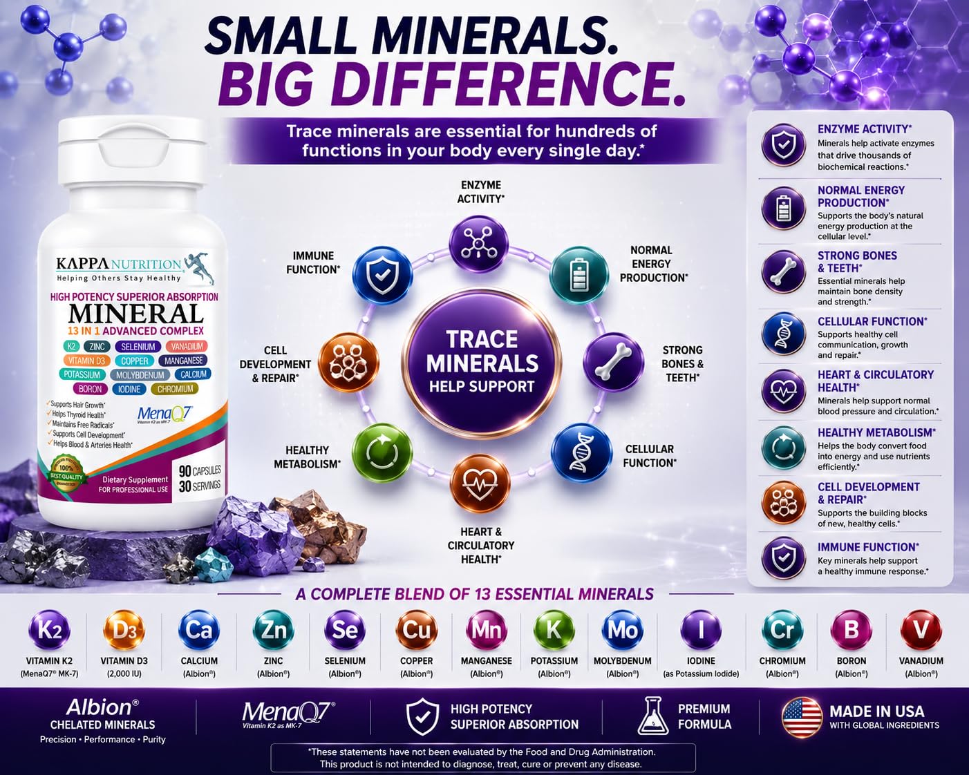 KAPPA NUTRITION Mineral 13 in 1 Advanced Complex with Albion® Chelated Minerals & MenaQ7® MK-7 Vitamin K2 | Calcium, Zinc, Selenium, Chromium, Iodine & Trace Minerals | 90 Vegan Capsules — Amazon image 5