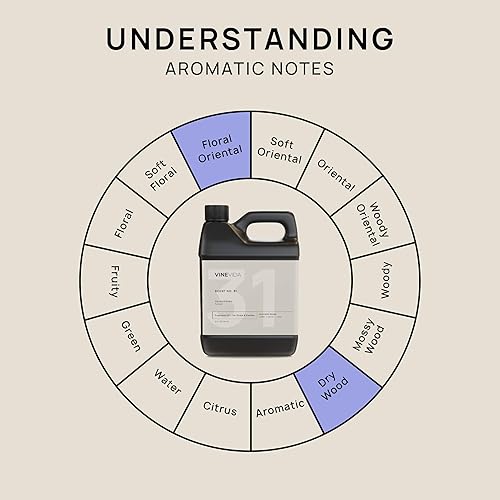 Miniatura 1013 de VINEVIDA [4 onzas] Aceite de fragancia de madera de teca de caoba para fabricación de velas y fabricación de jabón, aromas de velas prémium para