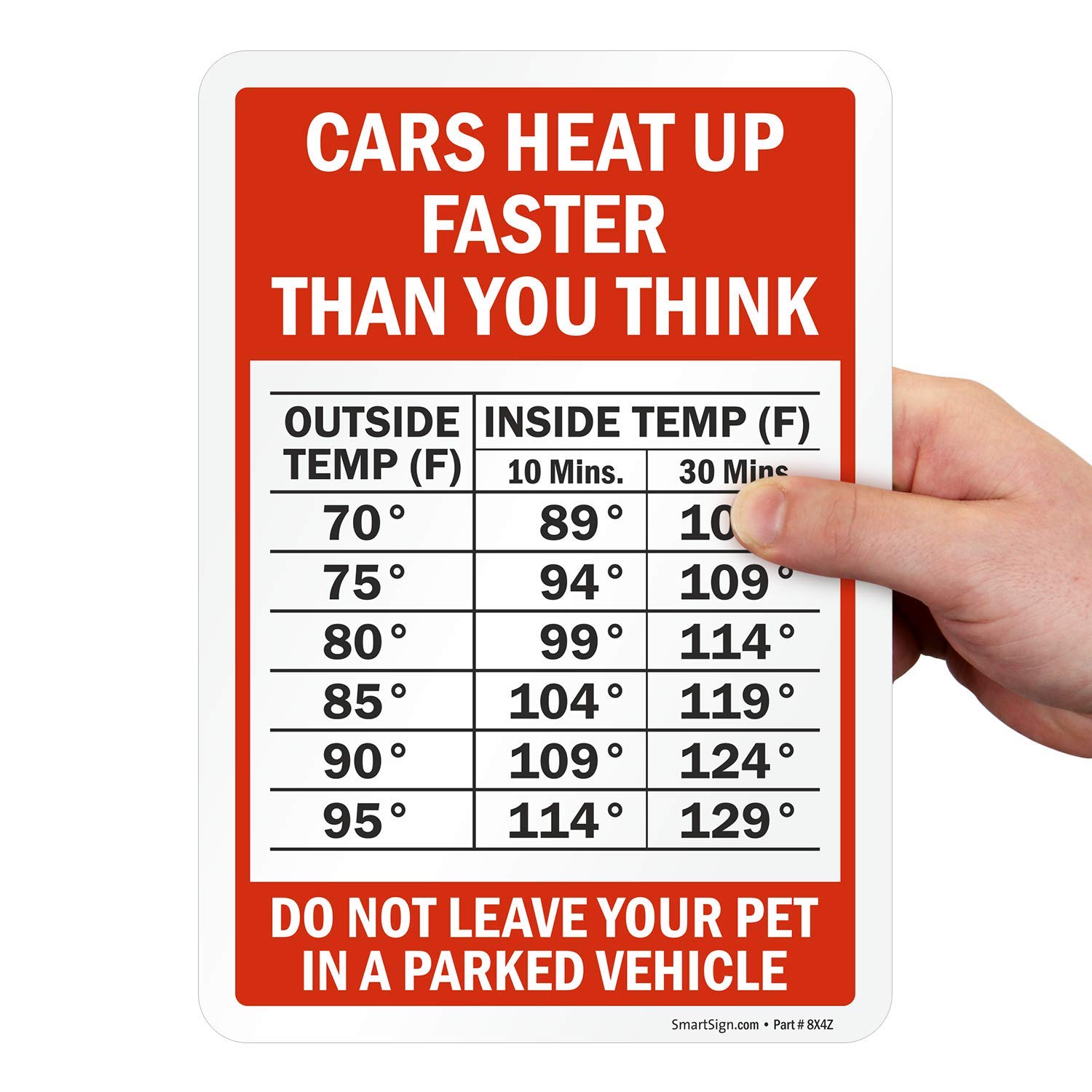 SmartSign “Cars Heat Up Faster Than You Think, Do Not Leave Your Pet in