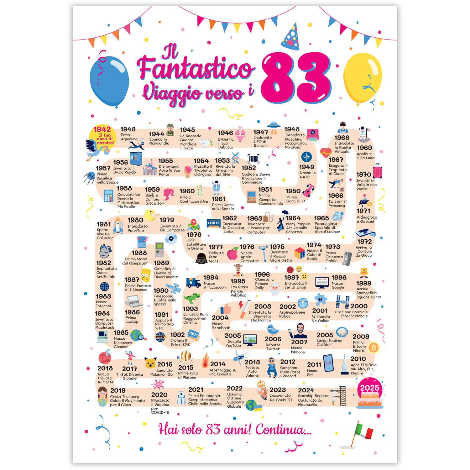 Divertente Biglietto Di Compleanno 83° Compleanno Uomini E Donne