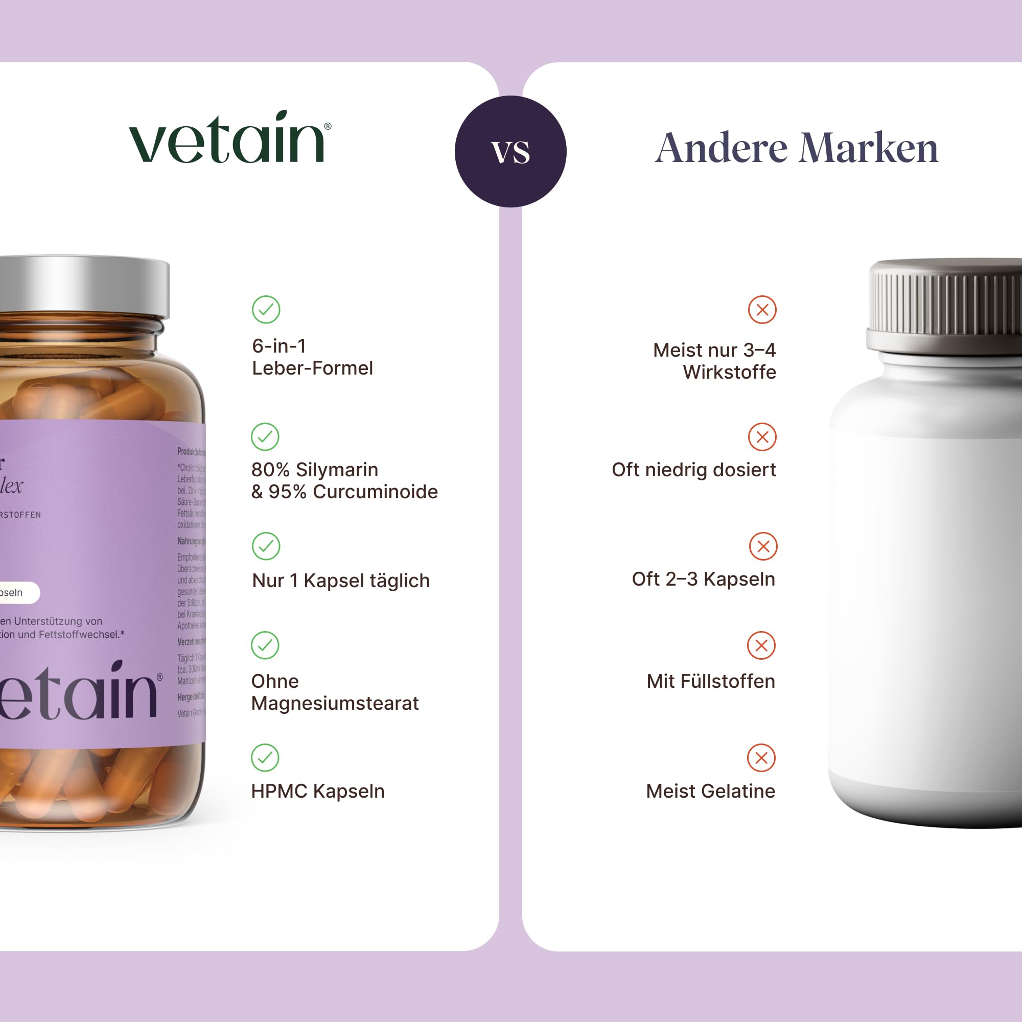 VETAIN Leber Kur Mariendistel Komplex - 80 % Silymarin (200mg) - Löwenzahn, Cholin, Artischocke, Curcuma & Zink - 120 Kapseln - Hochdosiert & vegan - produziert & laborgeprüft in Deutschland