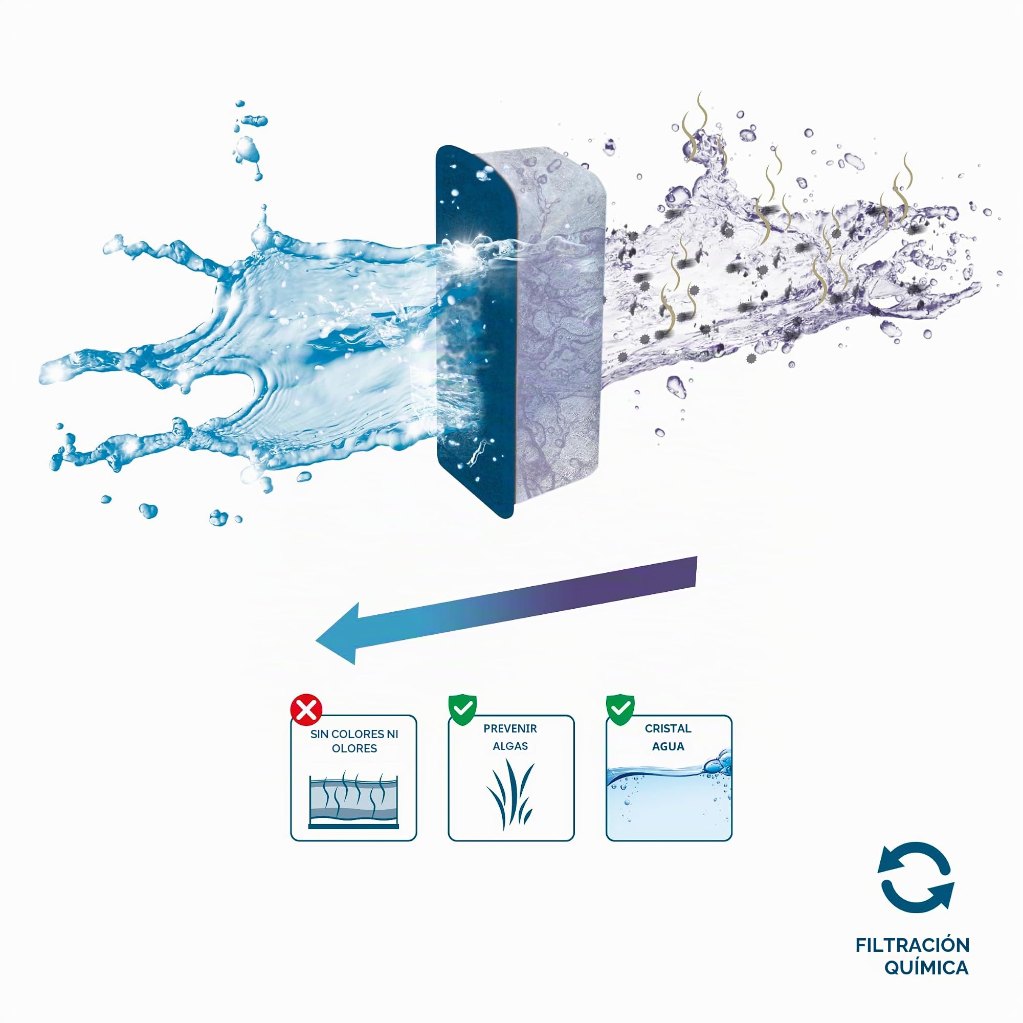 CIANO, Acuario Consumibles - Cartuchos de Filtro de Repuesto para Filtro de Acuario, Paquete de 3 Meses, Talla L, Agua cristalina para Peces, sin impurezas y sin olores, Limpieza eficaz