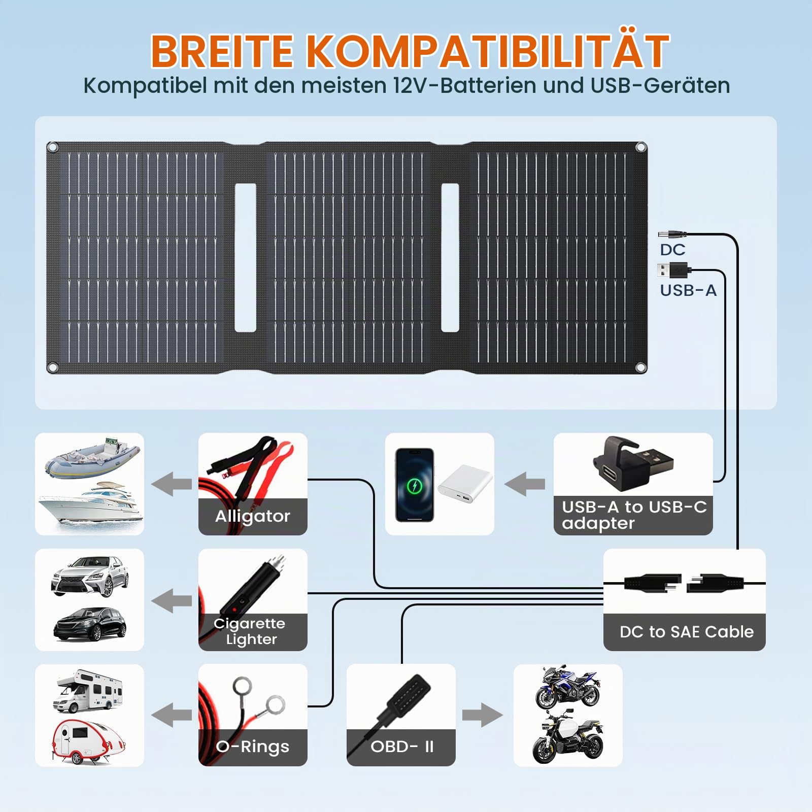 Flexsolar 28W SolarPanel,12V Solar Autobatterie Ladegerät Solarmodul