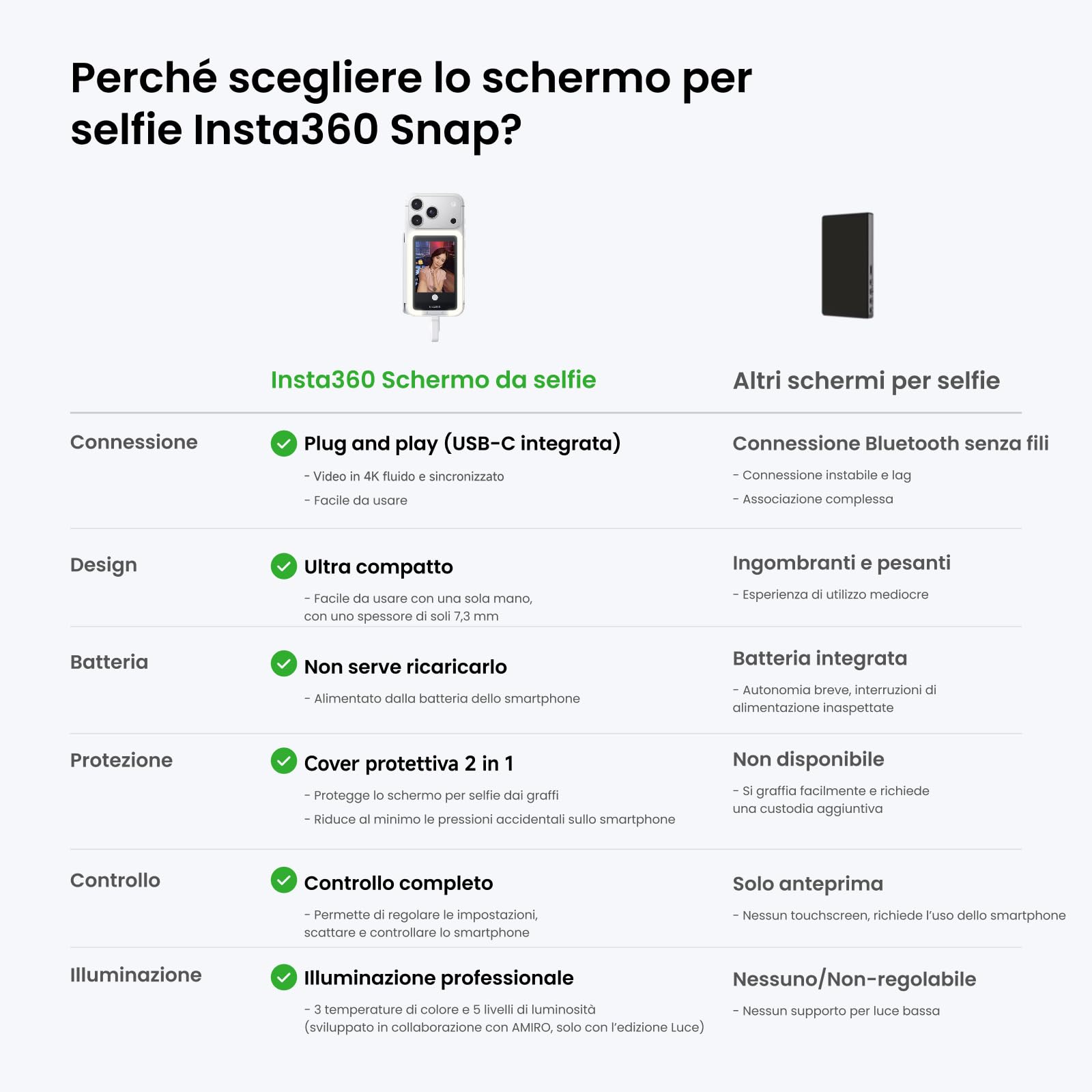 Insta360 Snap Schermo per selfie con luce - Schermo 4K magnetico ideale per selfie e vlogging, compatibile con iPhone 15/16/17 Pro, luce regolabile, controllo touchscreen, collegamento immediato