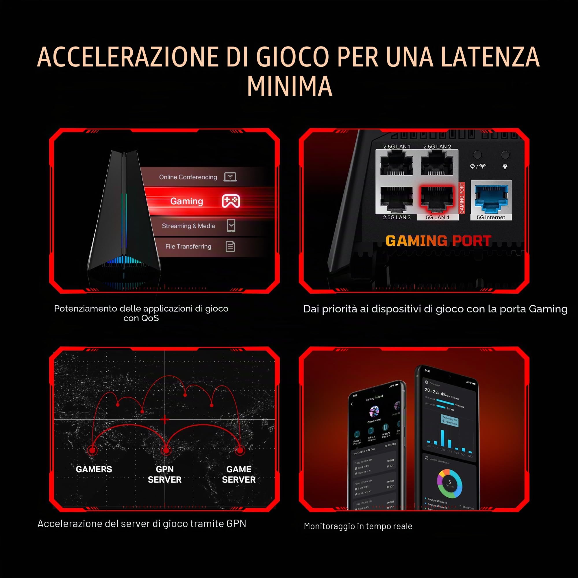 TP-Link BE11000 Tri-Band Wi-Fi 7 Gaming Router Archer GE650 | 6-Stream 11Gbps supporta 320MHz | 2×5G + 3×2.5G porte USB 3.0 | Accelerazione giochi, porta e pannello dedicati per giochi, illuminazione