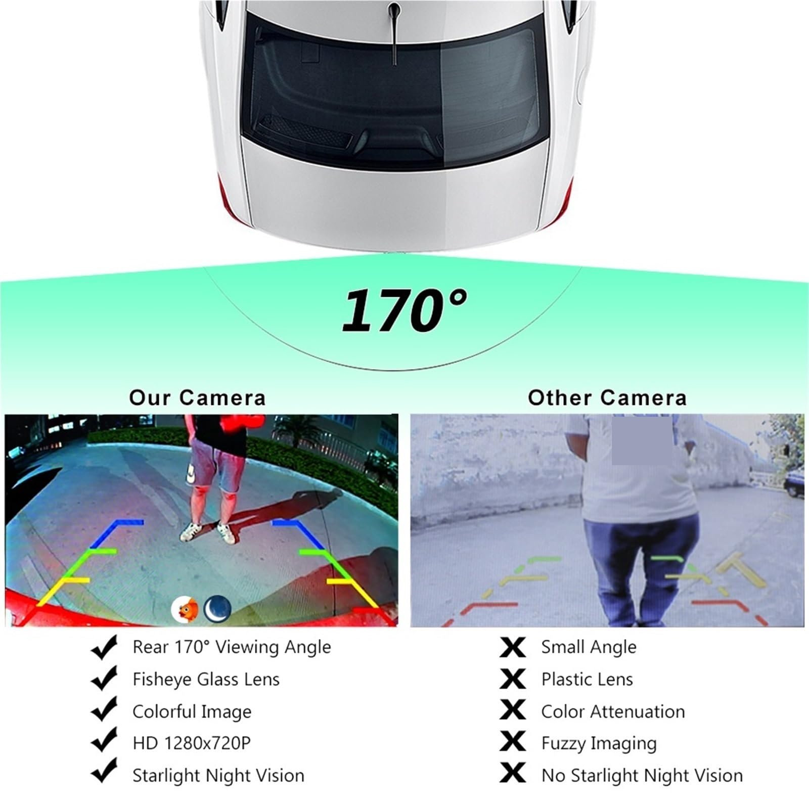 Fotocamera panoramica 170 gradi 1920x1080P AHD EU per auto europea per Vista posteriore Numero per targa Telaio Telecamera Fisheye Visione notturna(E-AHD1080P-175deg)