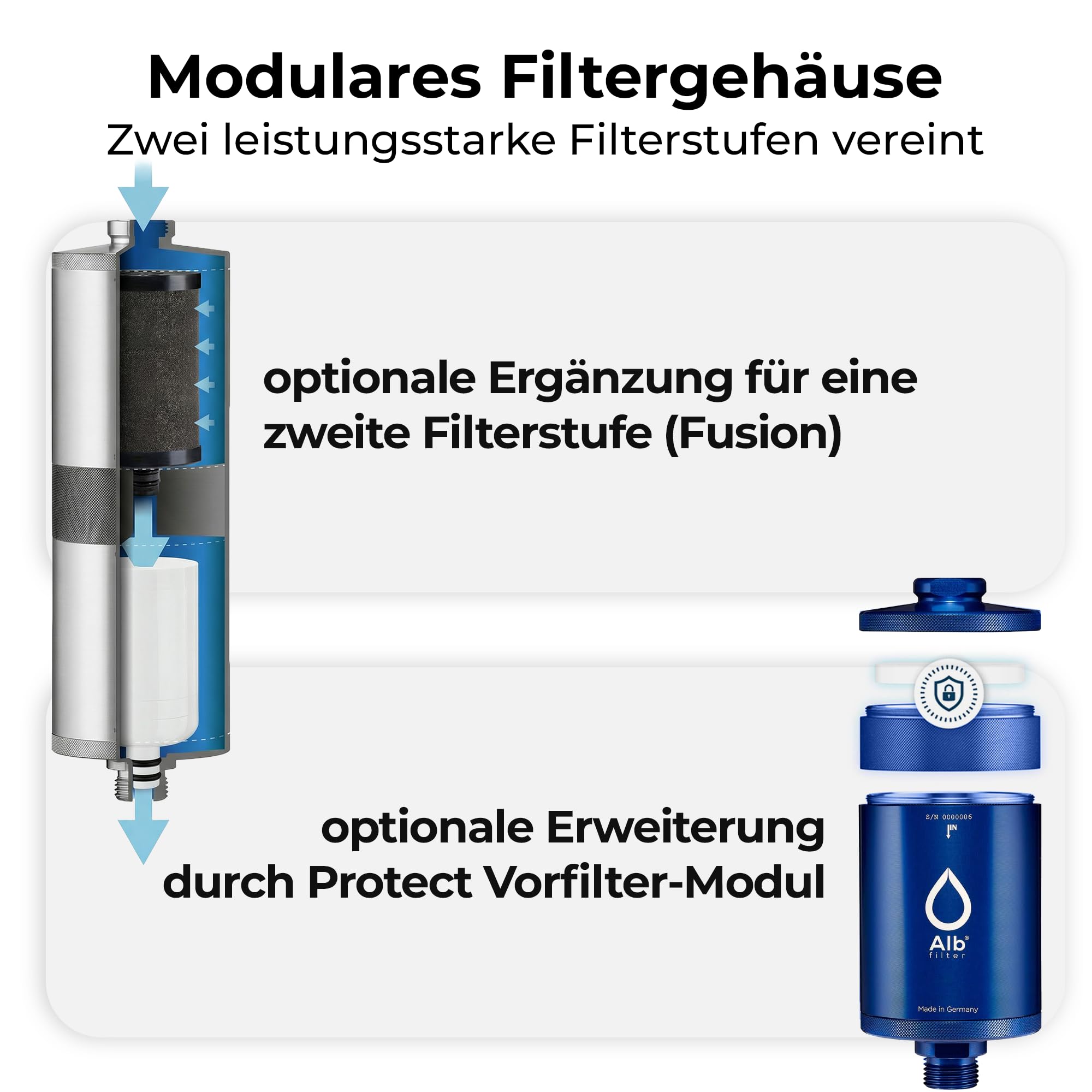 Alb Filter MOBIL Nano Trinkwasserfilter Blau – Wasserfilter Trinkwasser für Wohnmobil & Camping – Der Wasserfilter filtert Keime, Bakterien & Schadstoffe aus dem Trinkwasser – Made in Germany