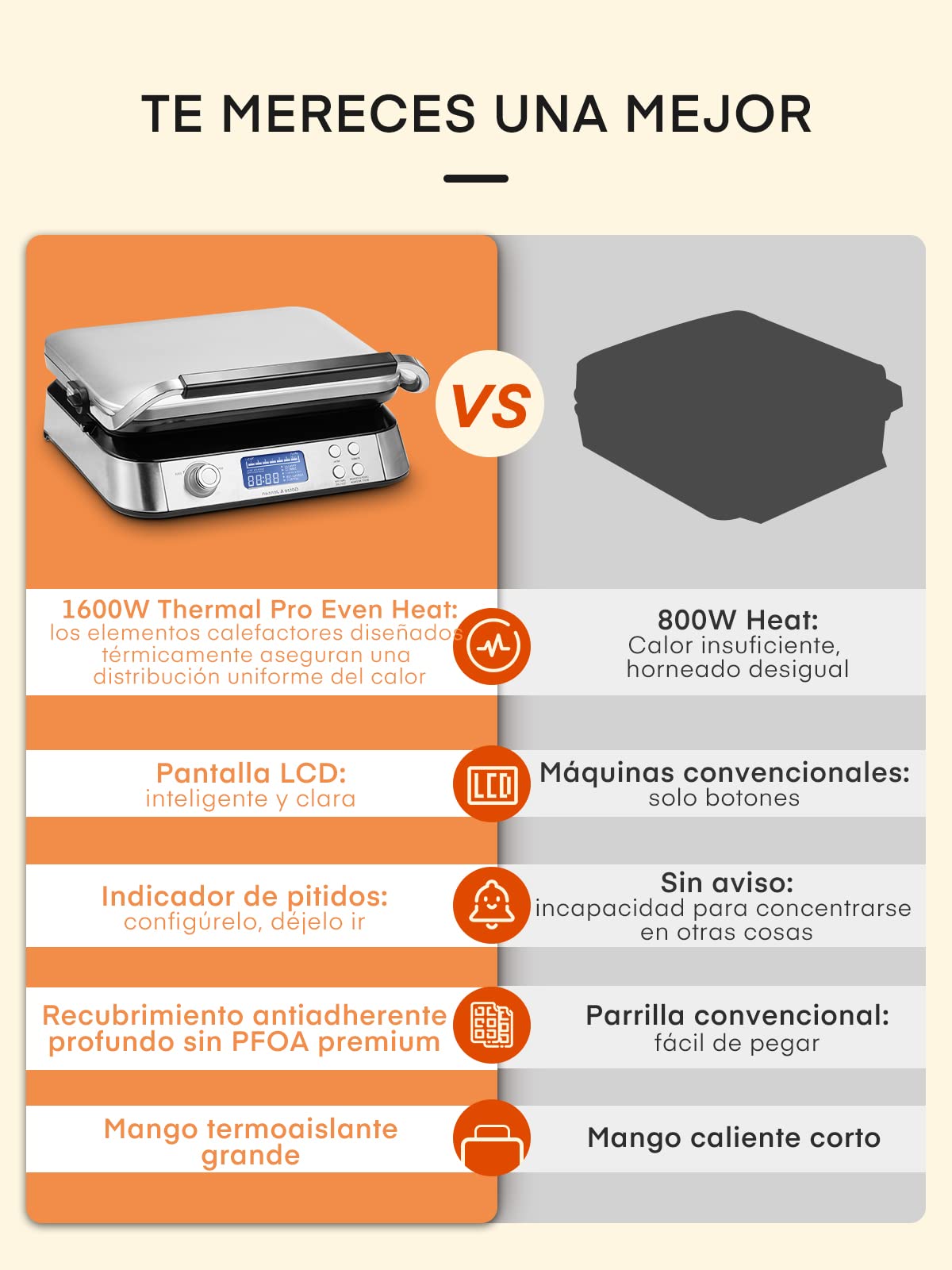 Gofrera Belga 1600 W, Gofrera Double Inteligente Pro con Pantalla LED, 5 Programas Diferentes, 7 Termostato Regulable, Asa Fría al Tacto, Acero Inoxidable (Silver)