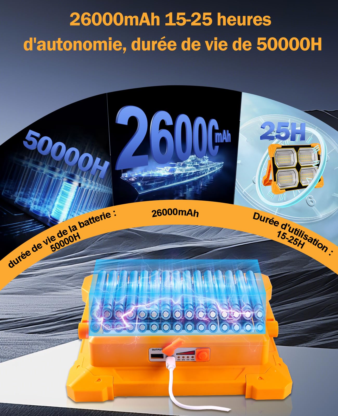 300W projecteur led rechargeable 26000mAh projecteur led chantier spot led extérieur lampe rechargeable usb Solaire 5 Modes Lampe de Travail Pour Camping, Chantier, Garage, Atelier