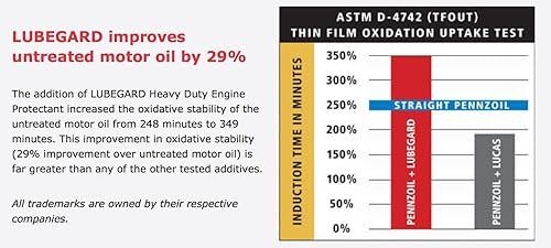 Miniatura 2 de Lubegard 30916 protector de motor de alta resistencia, de 32 fl. oz.