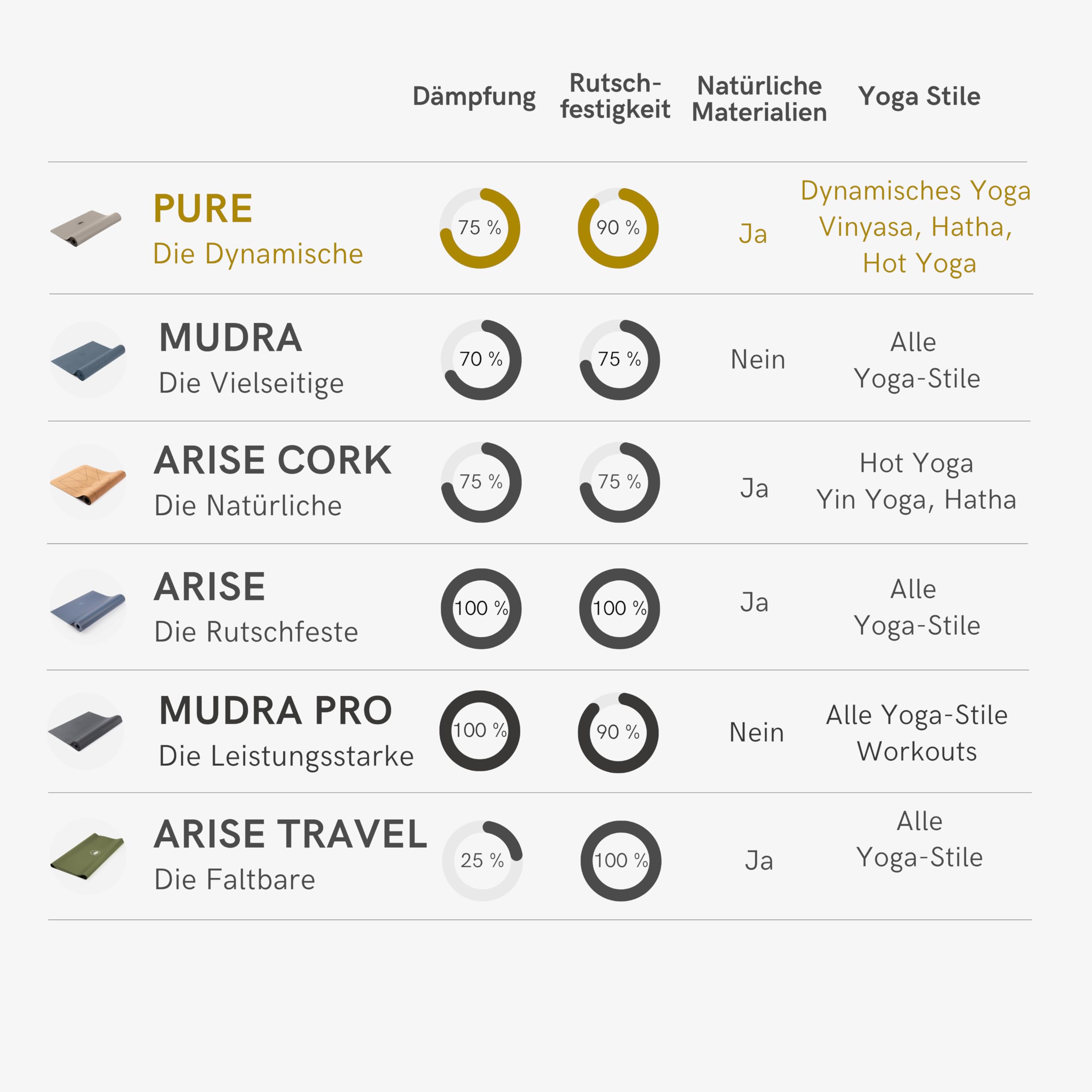 LOTUSCRAFTS® Yogamatte rutschfest, aus Naturkautschuk, universell einsetzbar als Yoga Matte, Sportmatte, Gymnastikmatte, Fitnessmatte, Yoga Mat, Matte Sport, Trainingsmatte