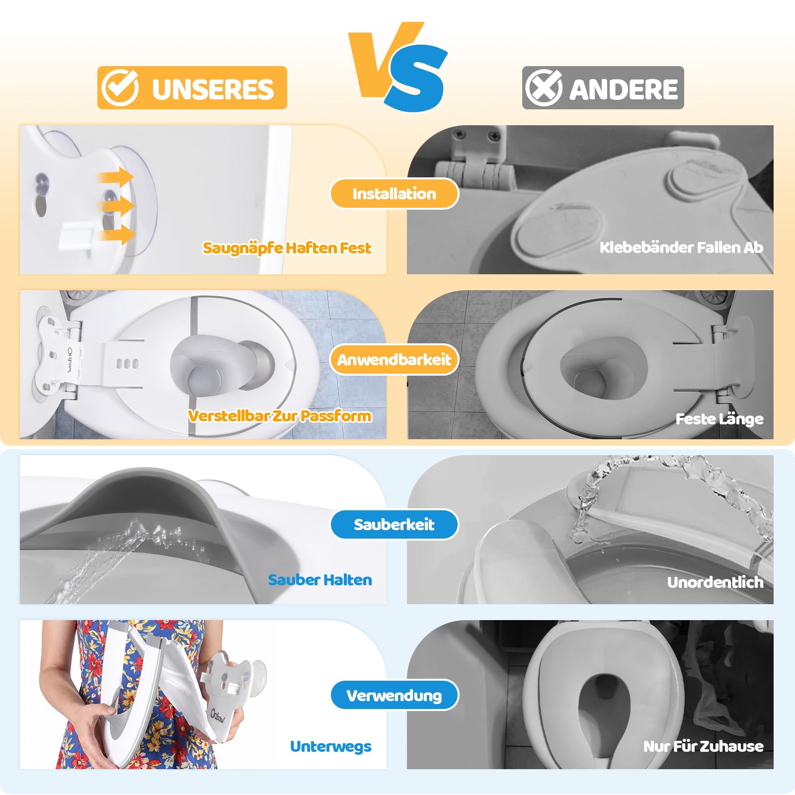 Orzbow Faltbarer Toilettensitz Kinder, Tragbarer Kinder Toilettensitz mit Weichgummi-Urin Barriere, Universal Klositz für Kinder mit Saugnapf, Einstellbare Länge, Einfach zu Benutzen, Weiß