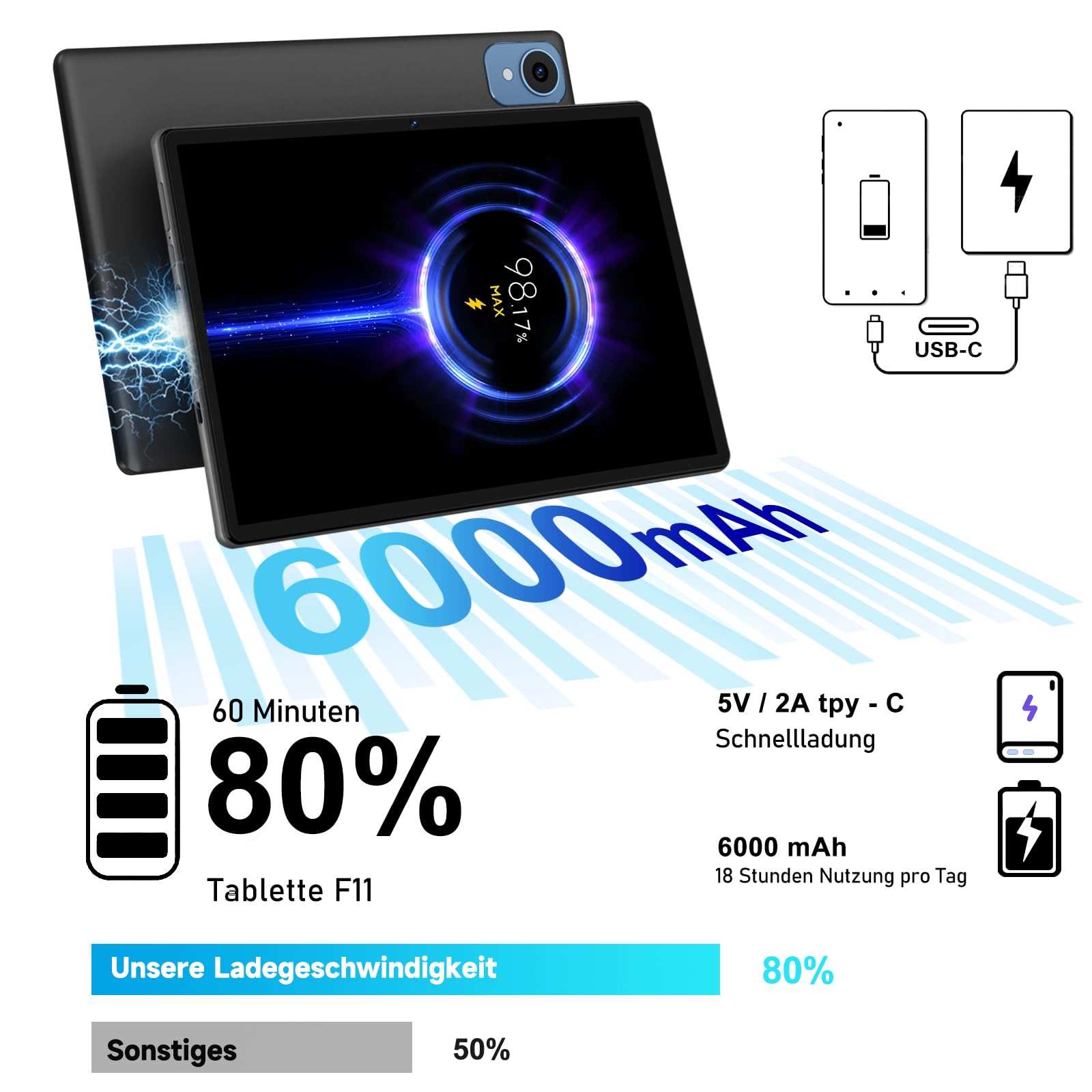 fezawio Tablet 10 Pollici Android 15, 20GB RAM+128 ROM, Widevine L1, Nero | con Tastiera, Mouse e Custodia, Octa-Core, WiFi 5G, BT5.0, 8MP+5MP, 6000mAh