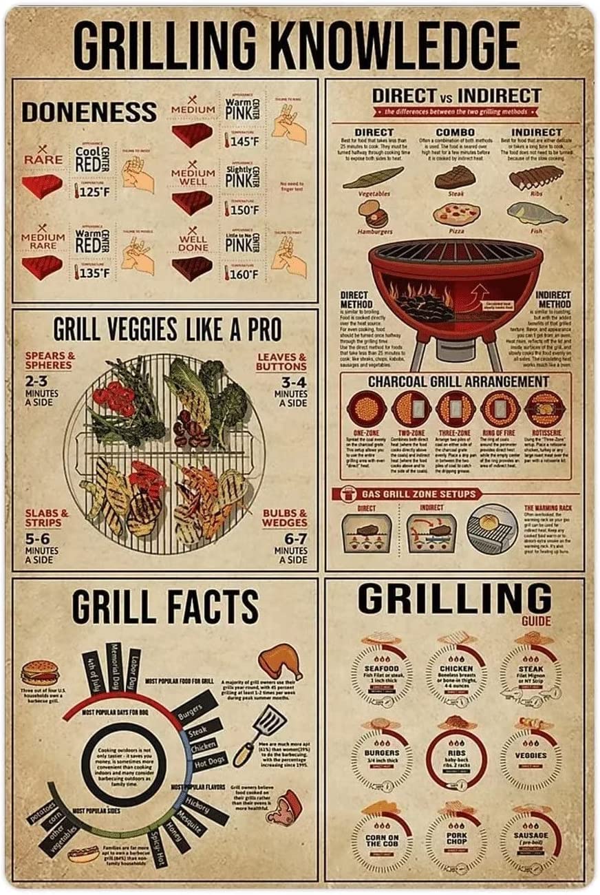 Hlbsdm Tinsign-13 Grilling Knowledge Metal Signs Bbq Infographics Posters Beginners Guide To Grilling Retro Tin Plaques Farmhouse Campground Kitchen Backyard Home Wall Decor 8" X 12"