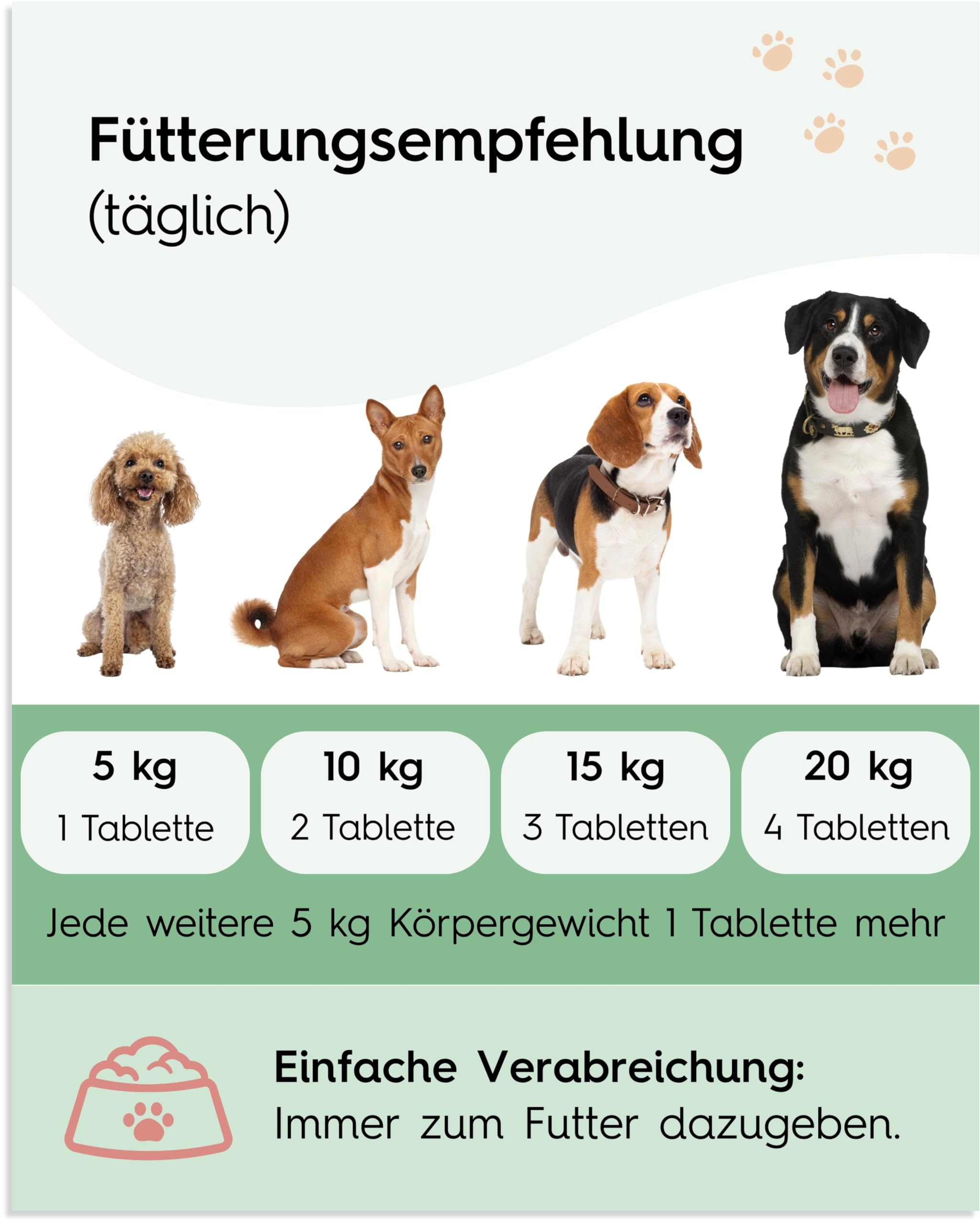 Lucky Pets Gras- & Kotfresser Tabletten Hund – 100 % pflanzlich und magenschonend – Mit Ulmenrinde und Heilerde – Gras und Kotfresser Drops Hund gegen Fressverhalten bei Nährstoffmangel