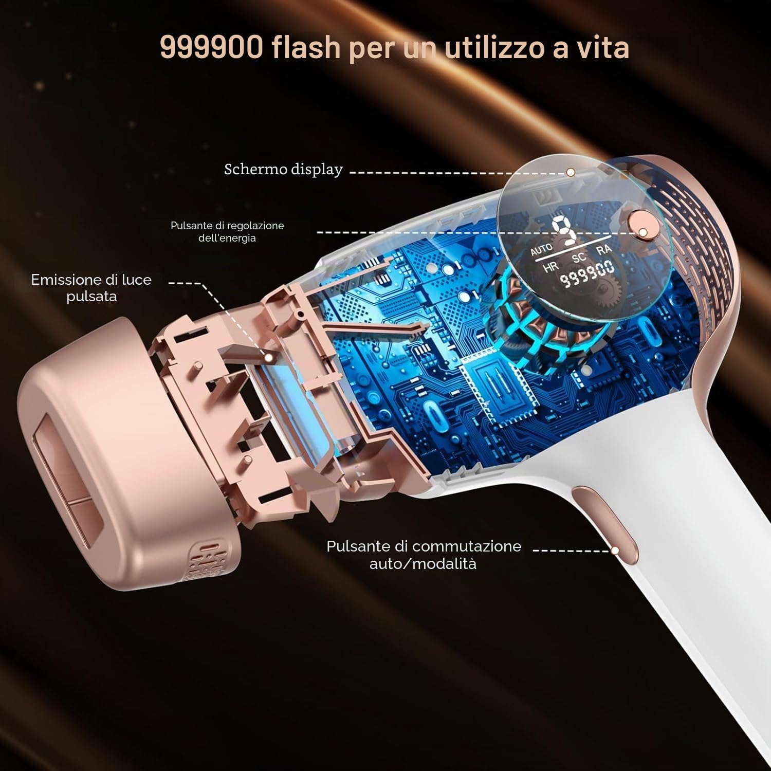 Epilatore Laser Luce Pulsata 3 in 1, 3 Funzioni Avanzate - HR/SC/RA