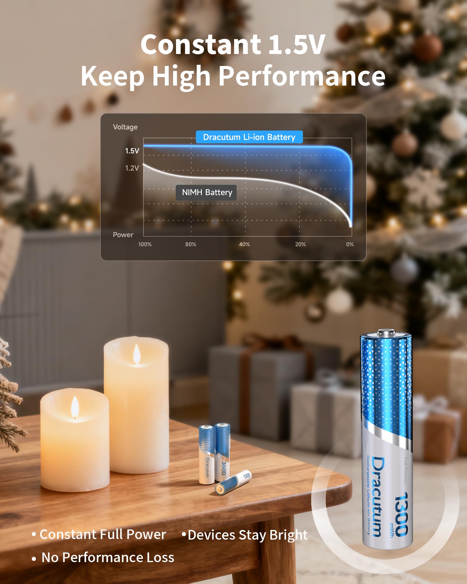 Paquete de 8 pilas AAA recargables, 1300 mWh, baterías de litio recargables AAA de 1,5 V, más de 2000 ciclos de larga duración