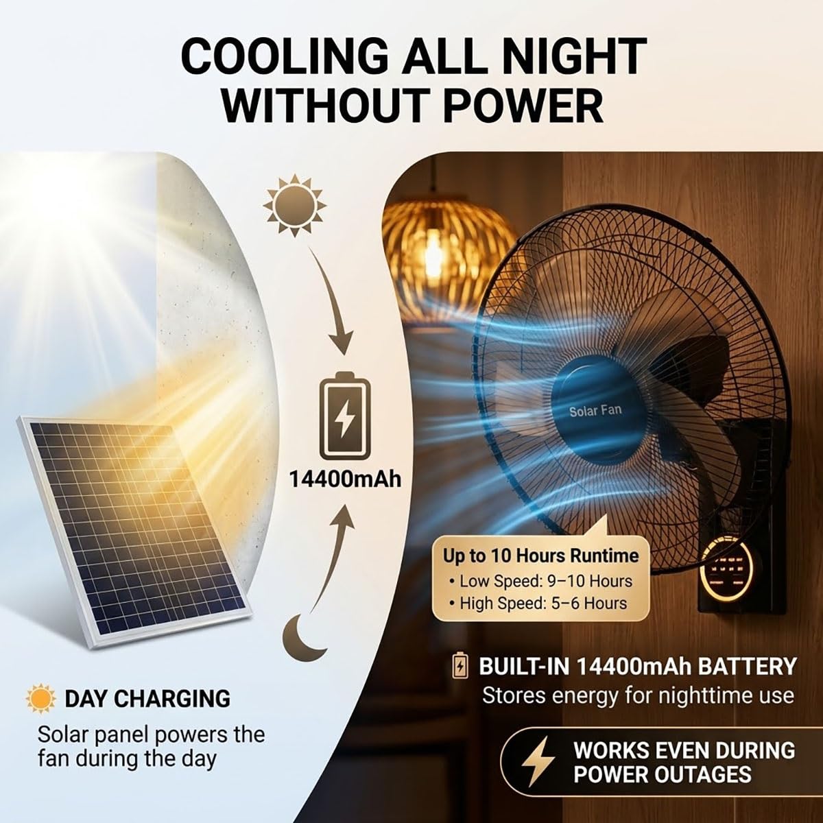 Ventilador Solar Potente 40cm, Montaje en Pared con Mando, Sin Electricidad Ventilador con Placa Solar y Bateria para Jardín, Gallinero, Cobertizo e Invernadero, Oscilante 90°