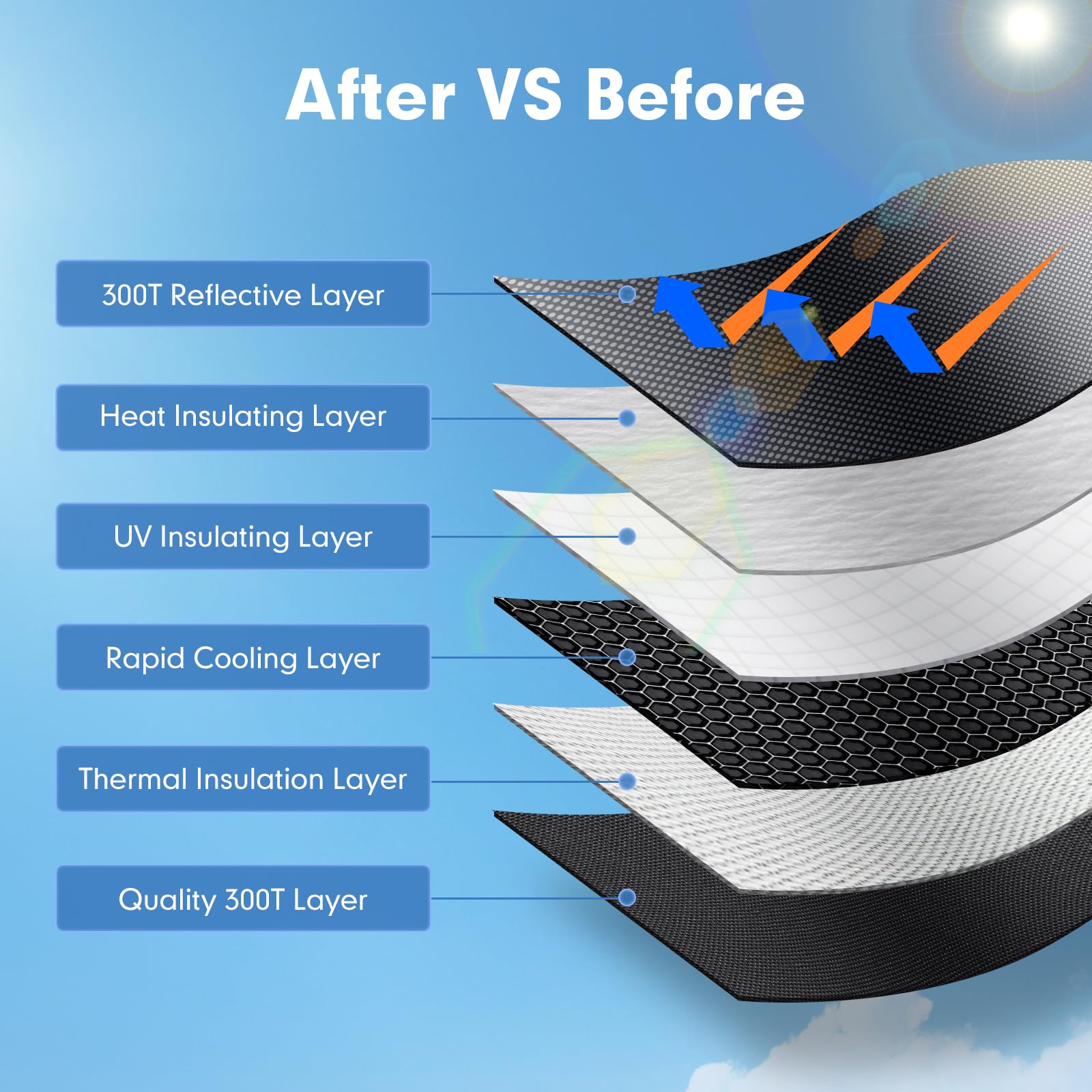Mixsuper Liner Windshield Sun Shade For Rivian R1T 2022-2023 2024 2025 Windshield Sunshades Front Window Sun Shades Cover For R1T Accessories Foldable Sun Visor Keep Cool Block UV Heat