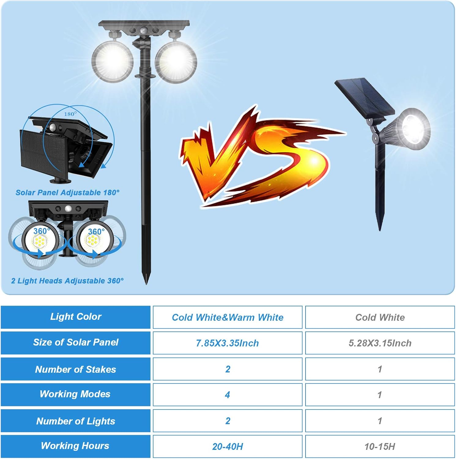 Authentic Crazy Deals Solar Spotlight，Double Head Solar Spot Lights Outdoor,IP65 Solar Spotlights Outdoor Waterproof,360°Adjustable Solar Landscape Lights,3 Modes Outdoor Solar Lights,4 Pack.