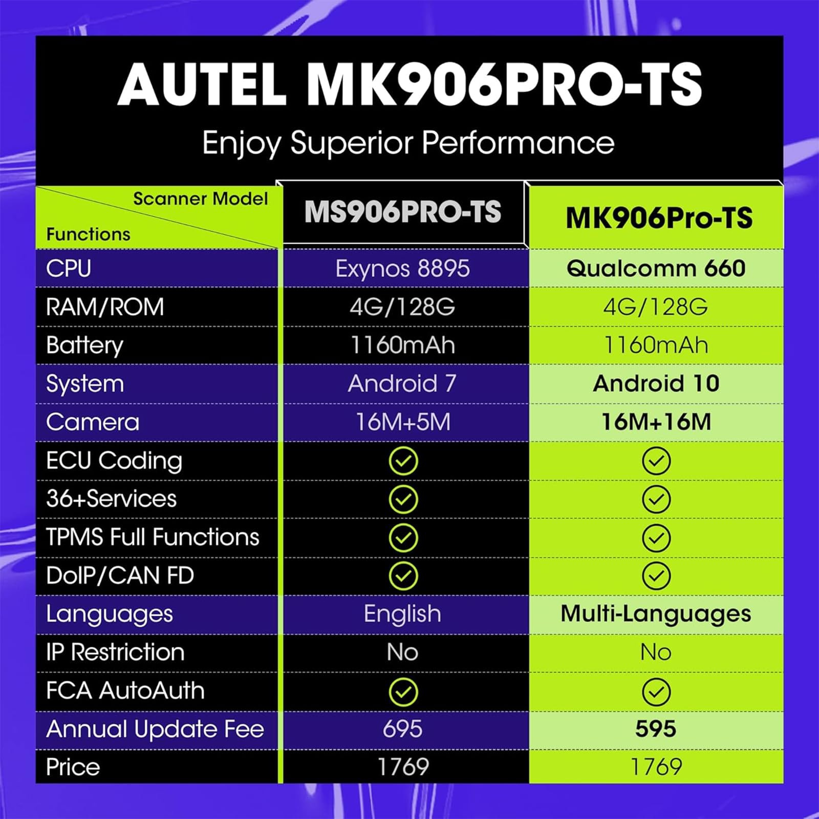 Autel MaxiCOM MK906PRO-TS Escáner: 2024 Actualizado de MS906 Pro/MK908 II/MS906Pro TS, Todos Los Diagnósticos Sistema, Programación TPMS, Codificación ECU, 36+ Servicio, FCA y SGW, Sin límite IP,OS 10