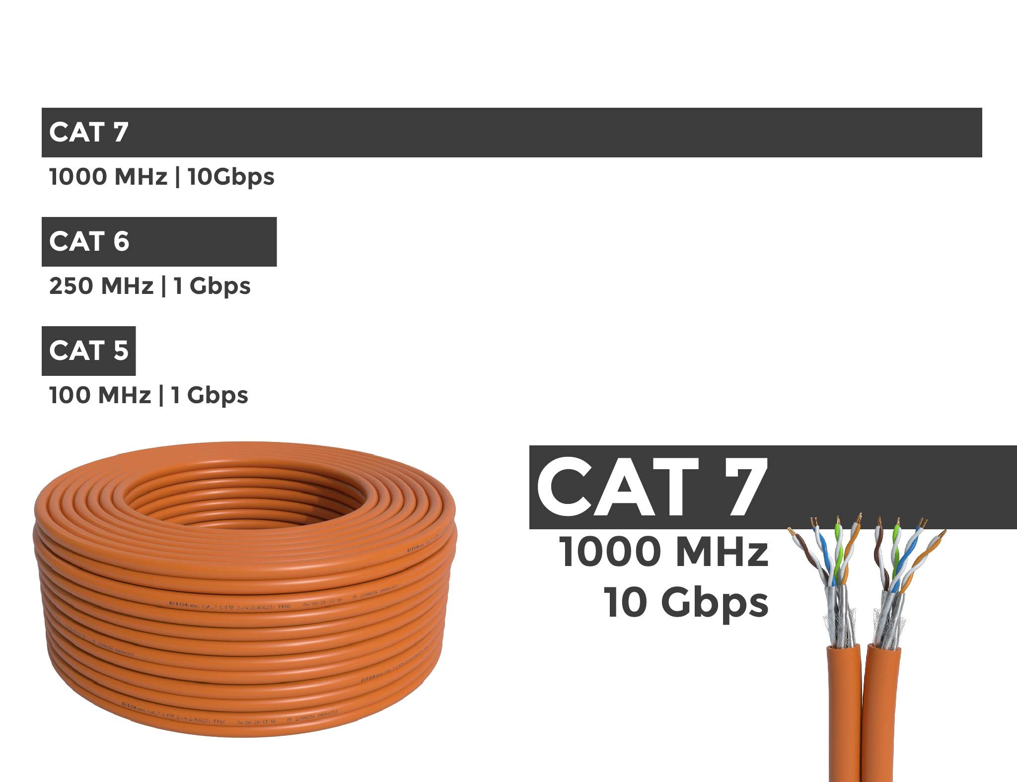 BIGtec 50m CAT.7 Verlegekabel Netzwerkkabel Duplex LAN Kabel Installationskabel Verkabelung Datenkabel CAT7 CAT 7 Gigabit BauPVO Eca orange 2x4x2xAWG23