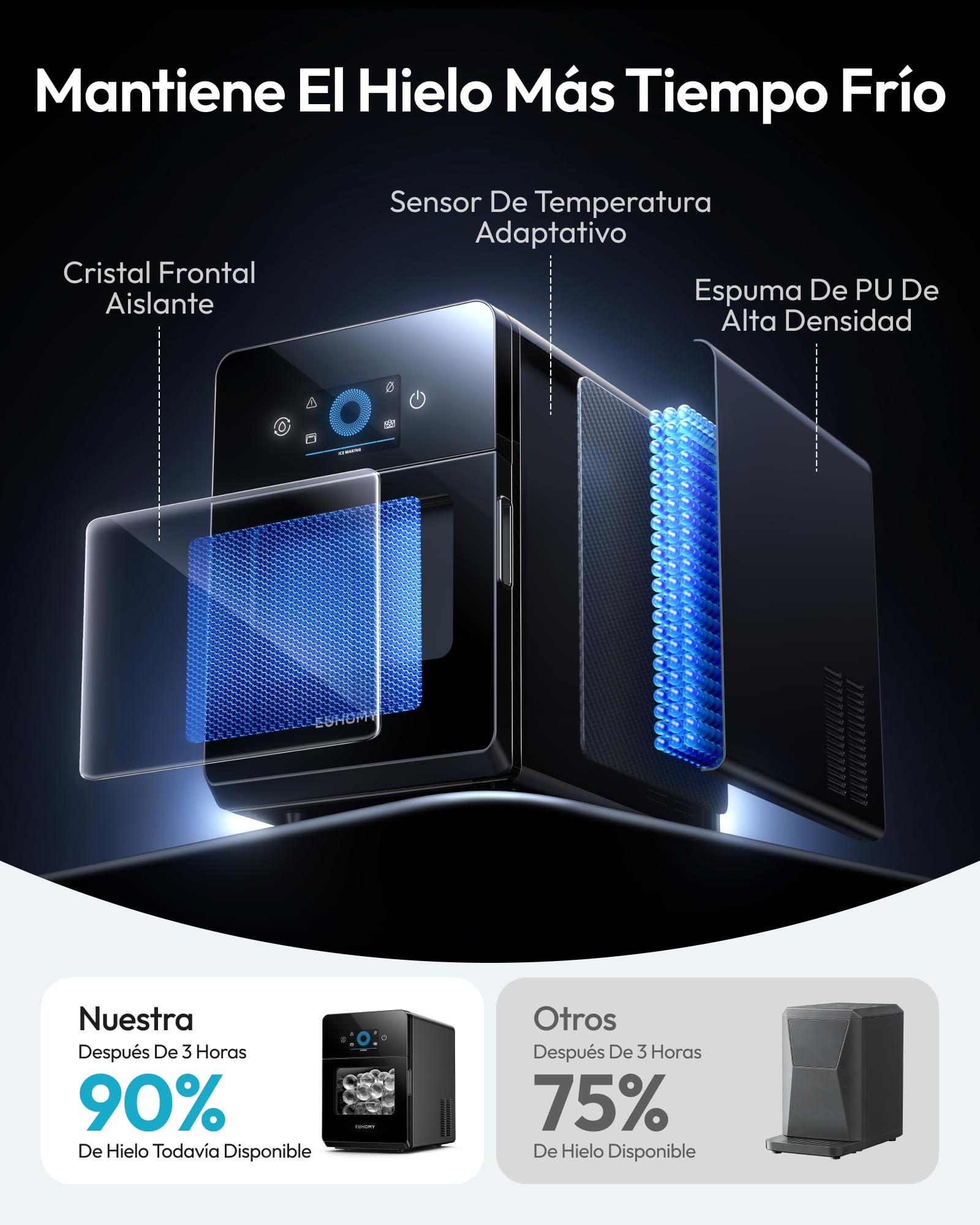 EUHOMY Máquina de Hielo Esférico Autolimpiante, Fabricador de Hielo en Bolas Grandes, 108 Hielos/Día, Ice Maker para Cócteles y Bebidas Premium Negra