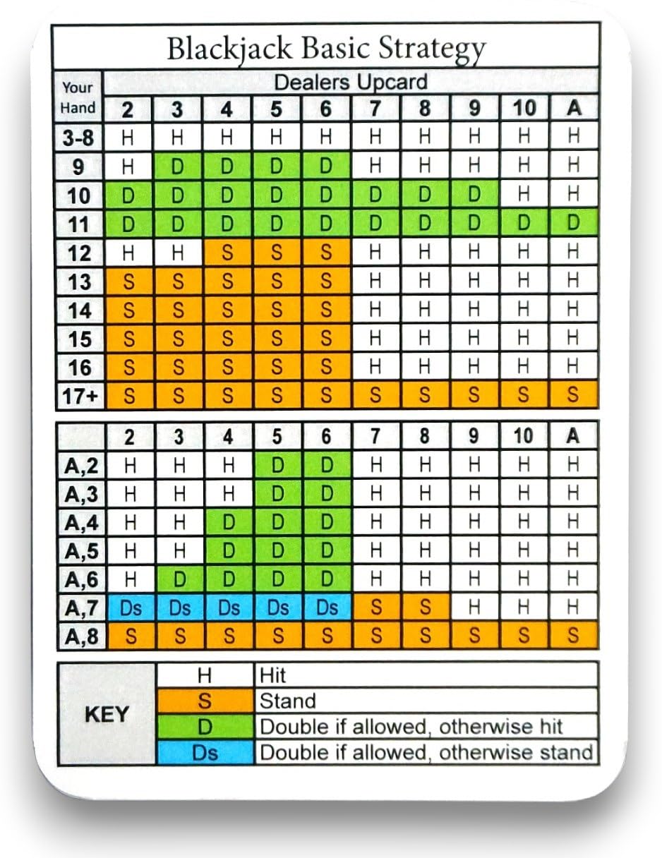 Generic Blackjack Basic Strategy Card - Large Print Edition