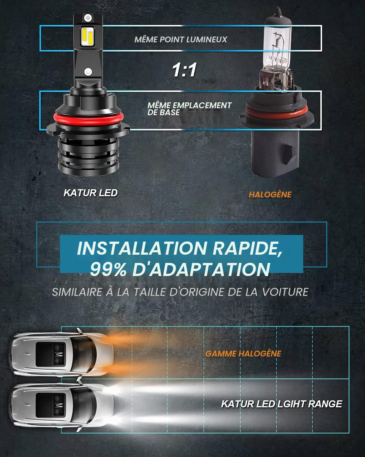 KaTur 9007 HB5 Hi/Lo Poutre Ampoules de phare à leds Mini conception améliorée Puces 12000 lumens Kit de conversion de phares étanche tout-en-un à LED 55W 6500K blanc xénon-2 ans de garantie