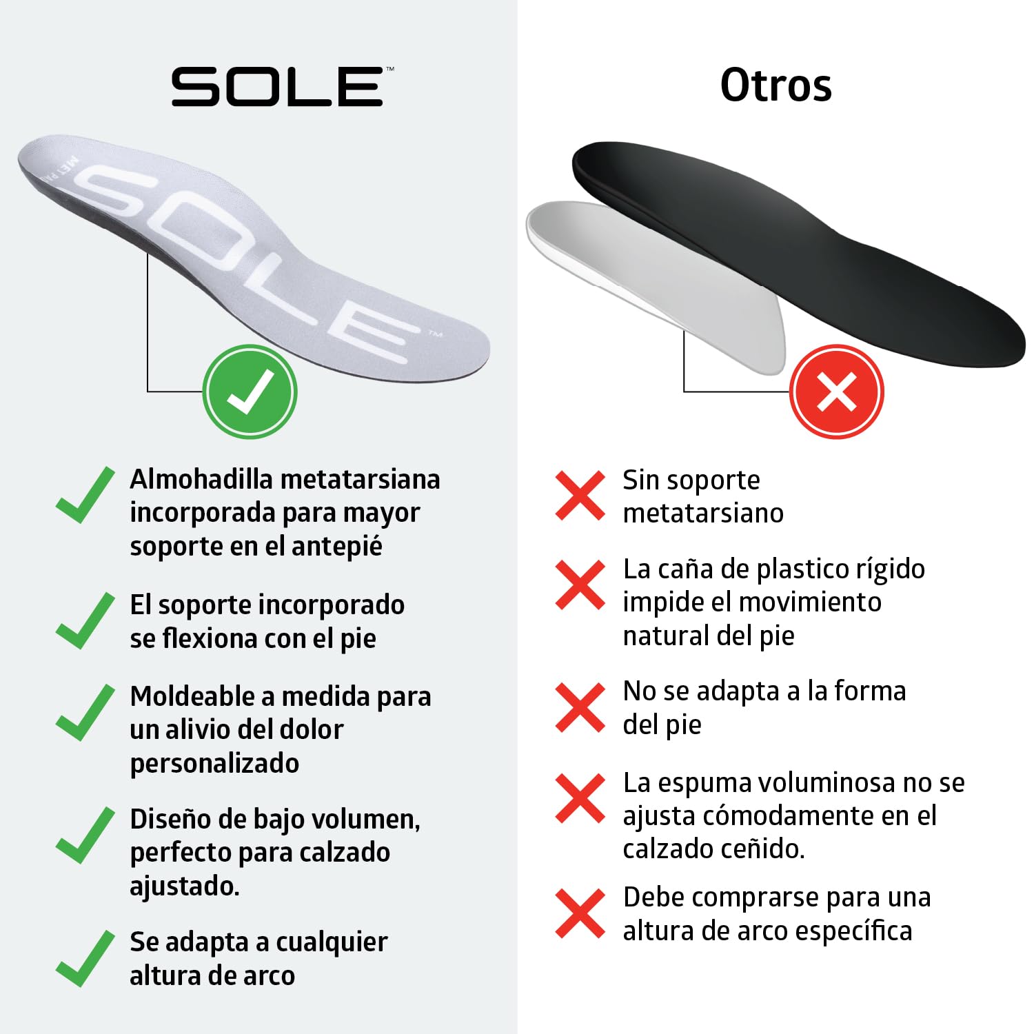 Plantillas SOLE Active Thin con almohadilla metatarsiana - Alivio de la fascitis plantar - Talla 8 para hombre/Talla 10 para mujer