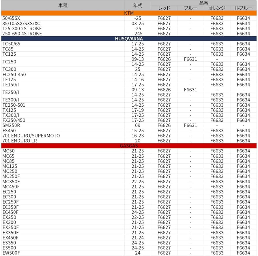 Amazon | ジータレーシング(ZETA RACING) KTM/HUSQVARNA/GASGAS