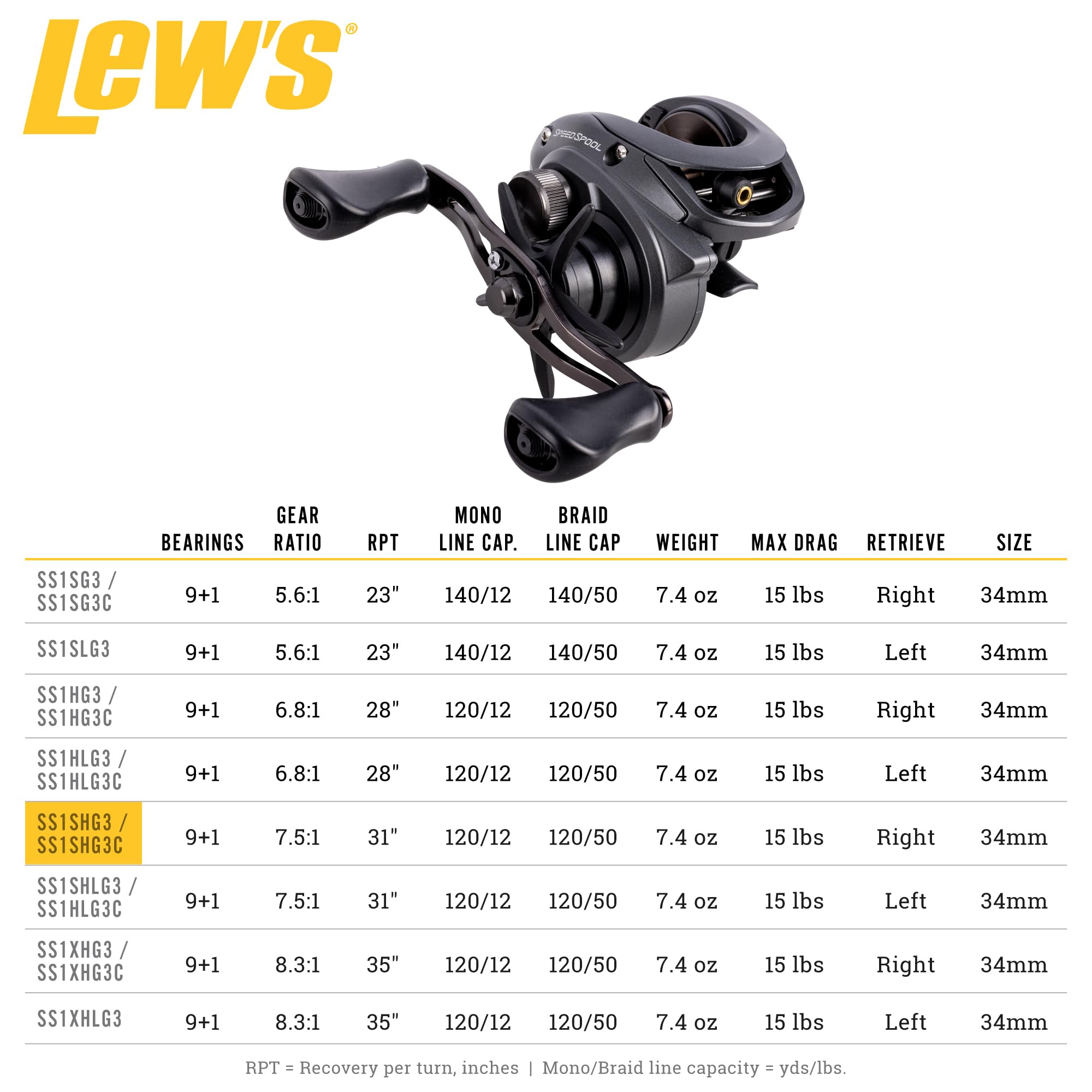 Amazon.com : Lew's Speed Spool Baitcast Fishing Reel, 9+1 Bearings
