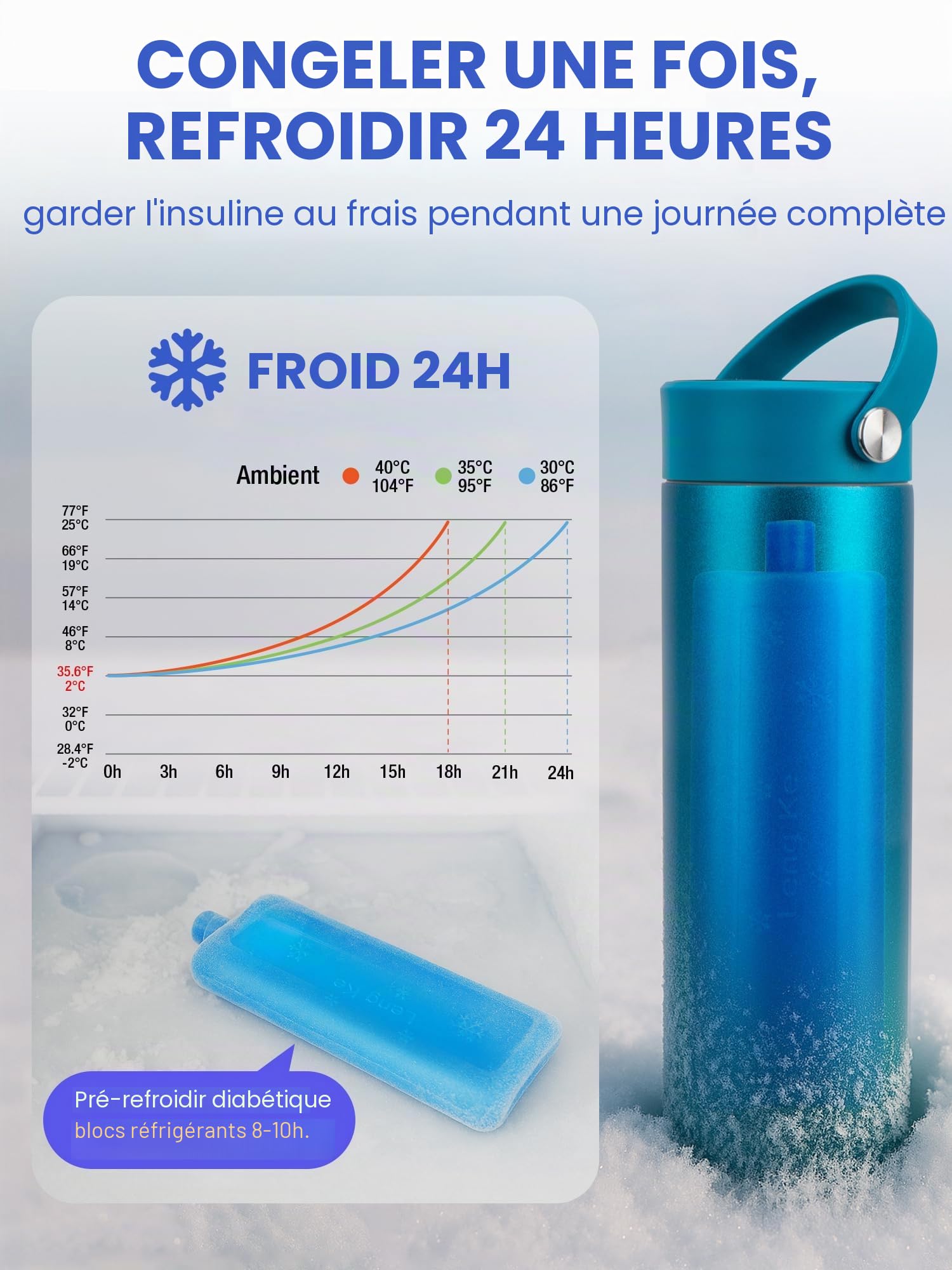 SUNMON Glacière Isotherme Insuline, 48H Etui Réfrigérateur à Insuline, Pochette Isotherme Insuline, Pochette Isotherme Medicament avec Affichage de Température, Glaciere Insuline pour Voyage