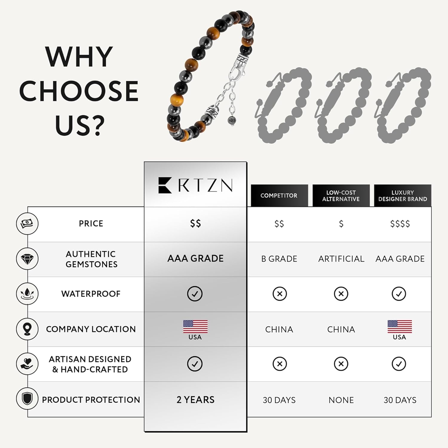 RTZN® Triple Protection Bracelet for Men – Premium Artisan Handcrafted Authentic Tiger Eye, Black Obsidian & Hematite Bracelet for Men – 8mm Protection Stones Mens Bead Bracelets - Image 7