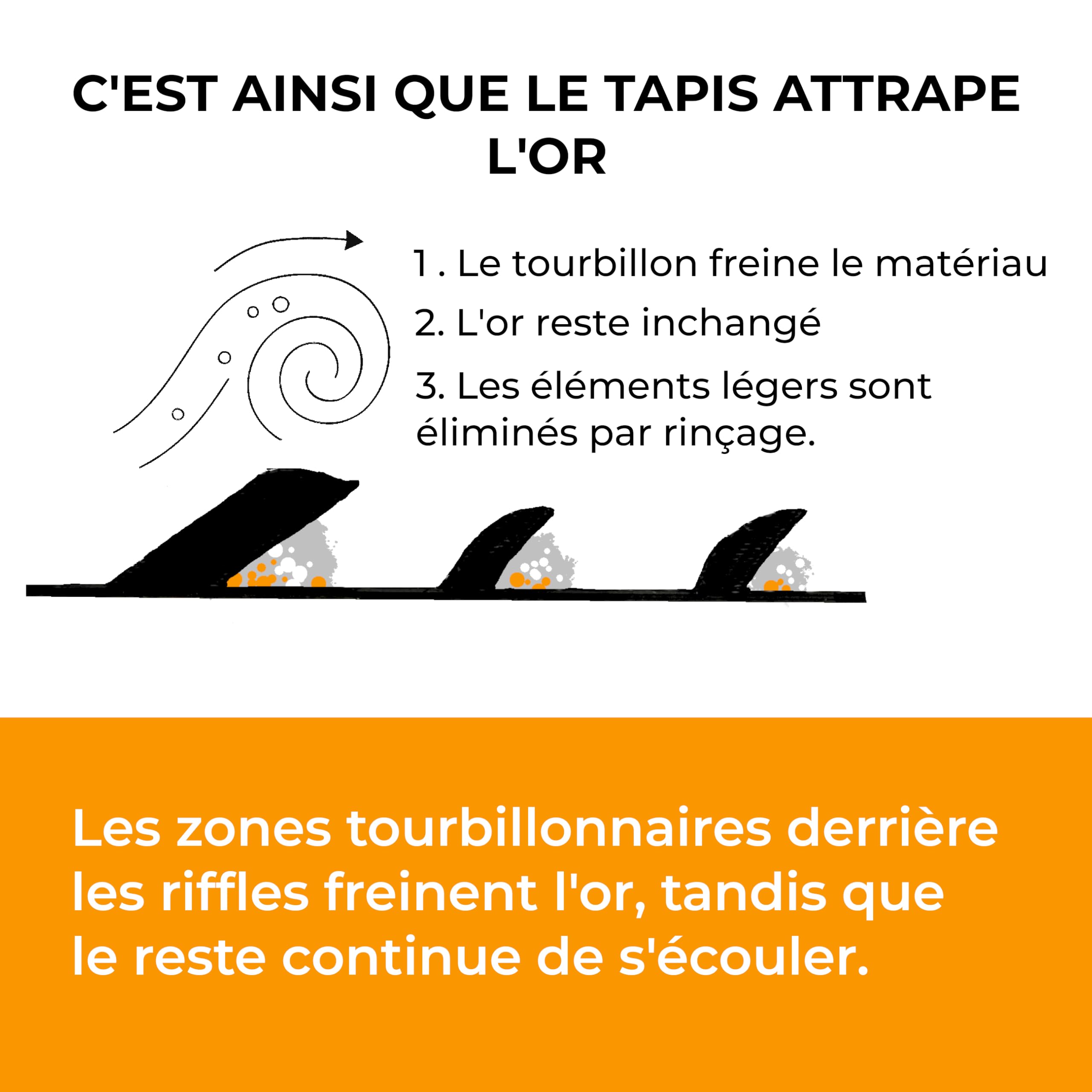 Tapis de Lavage d'or en Caoutchouc Noir découpable pour Sluice Box