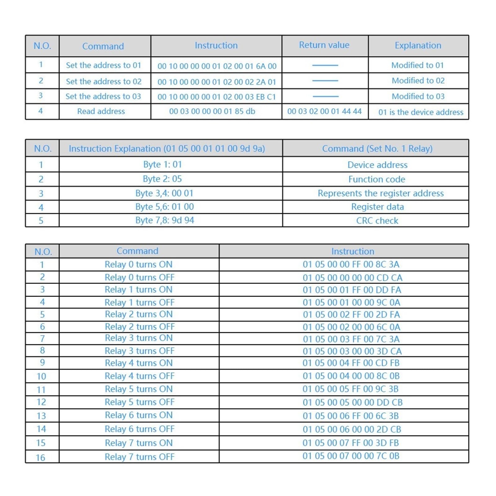 Commutateur de Relais à 8 canaux Modbus RTU 12V, Port de Communication RS485 TTL, contrôle de Commande, Moniteur de sécurité des équipements électriques à Monter soi-même