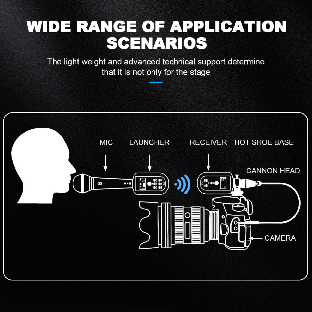 Sistema Microfono Wireless Xlr Trasmettitore e Ricevitore, Compatibilità Versatile, Supporta Fino a 20 Frequenze, Materiale Abs, per Apparecchiature di Registrazione Audio