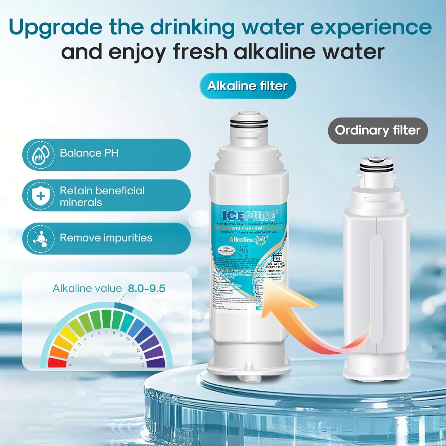ICEPURE Alkaline DA97-17376B Refrigerator Water Filter Replacement for Samsung HAF-QIN/EXP, DA97-08006C, WD-F45, WS645A RS27T5200SR RS22T5201SR RF28R7201SR RF32CG5400SR RF23M8070SG, Enhances PH, 2Pack