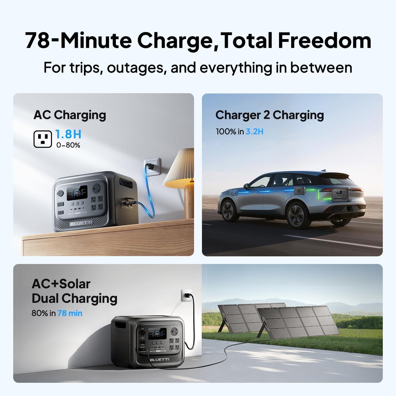BLUETTI Elite 300 Portable Power Station with Solar Cable, 3014Wh LiFePO4 Battery Backup, 2400W Solar Generator (4800W Surge), 3kWh Compact Emergency RV Outdoor Power with TT-30 RV Port & 12V/30A DC