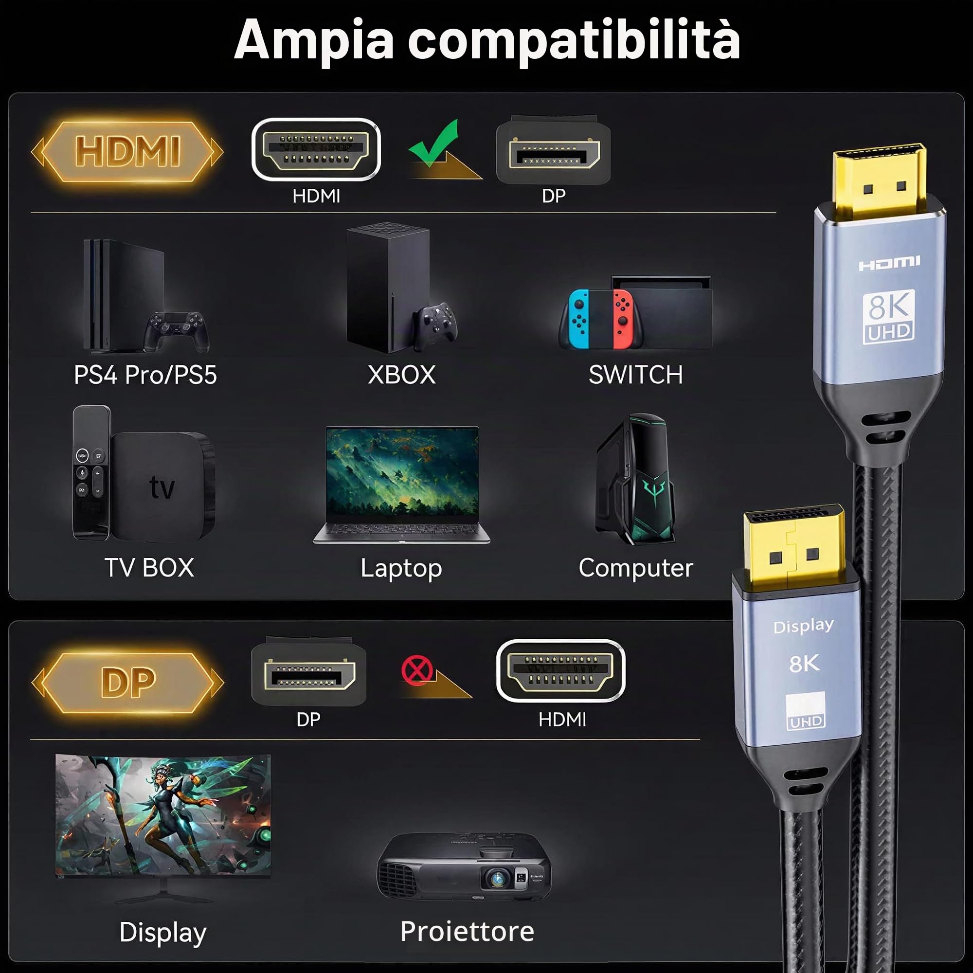 BolAAzuL Cavo adattatore HDMI 2.1 a DisplayPort Unidirezionale, dalla sorgente HDMI al display DisplayPort, supporta 8K@30Hz 4K@120Hz 2K@144Hz, alimentazione USB, intrecciato, 2M