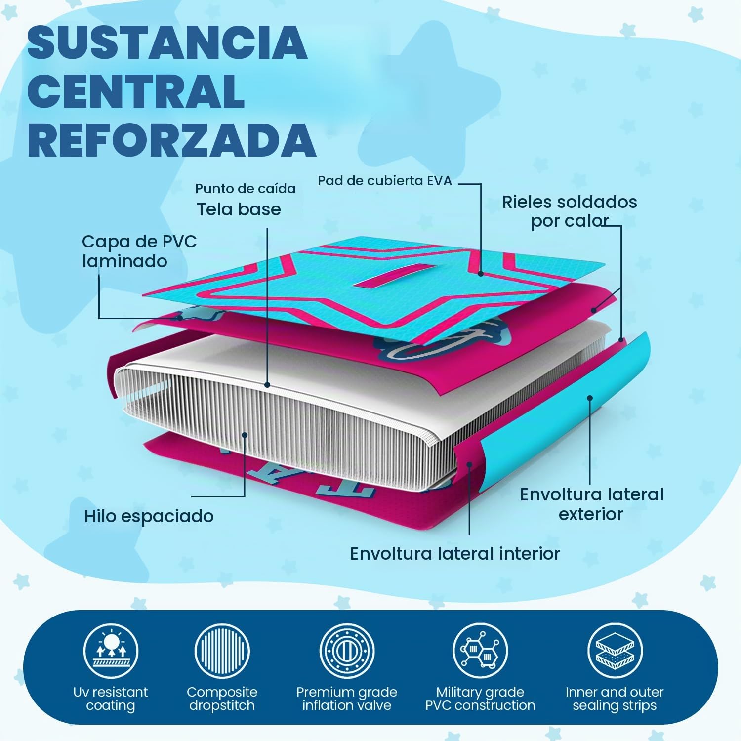 Tabla Paddle Surf Hinchable para Niños, Accesorios Completos para Niños Tabla Sup Hinchable 2,1m, 2,3m, 2,4 m, 2,9m Paddle Board, Multicolor Chica Tabla de Stand Up Paddling Board