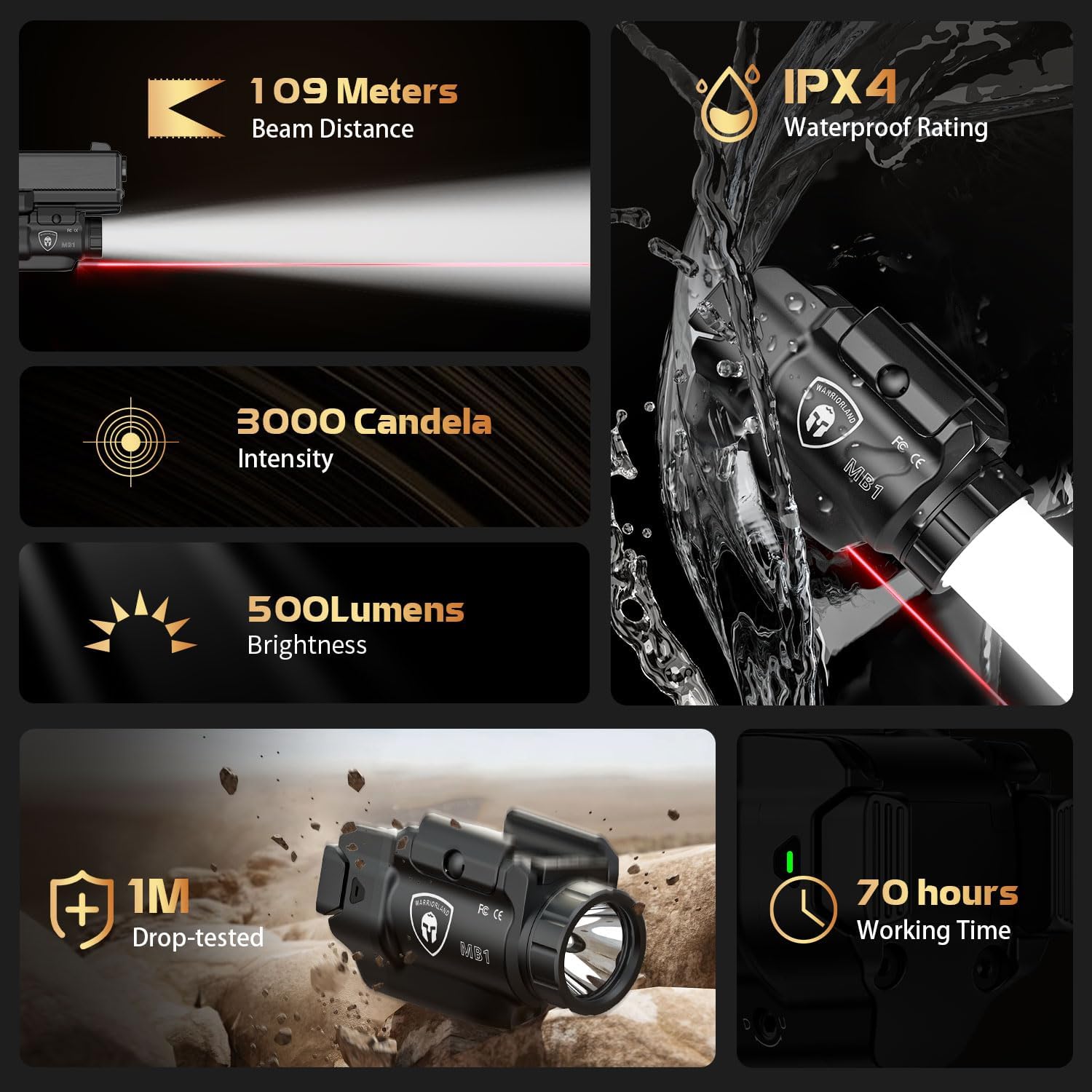 WARRIORLAND MB1 Pistol Light and Holster Combo, Fit for Glock 20/21/22/23 Gen 3-5 & Glock 34 Gen 4, Compact 500-Lumen Rail Mounted Tactical Weapon Light with Red Laser & White LED, Power Indicator