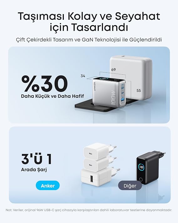 Anker Şarj Cihazı, 100W Maksimum Güç, Kompakt, 3 Bağlantı Noktalı, GaN USB-C Şarj Bloğu, Akıllı Ekran ve Dokunmatik Kontrol, Gümüş - B121B