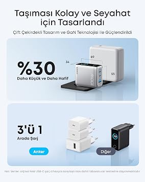 Anker Şarj Cihazı, 100W Maksimum Güç, Kompakt, 3 Bağlantı Noktalı, GaN USB-C Şarj Bloğu, Akıllı Ekran ve Dokunmatik Kontrol, Gümüş - B121B