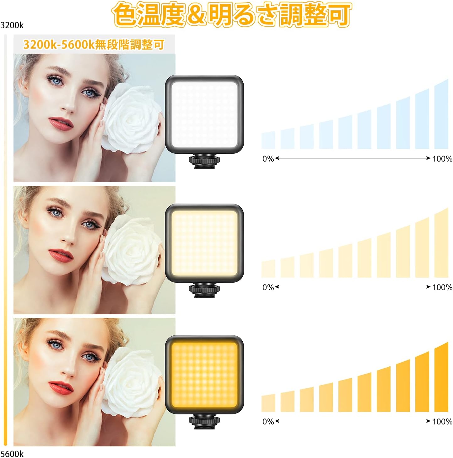 Kekilo VL-81 Beads On Camera Light, LED Video Lighting 3000mAh Portable Pocket, Bi-Color CRI95+ 3200K-5600K Vlog Mini Lamp w Softbox, USB-C Rechargeable Photography Shooting Fill Light for Vlogging