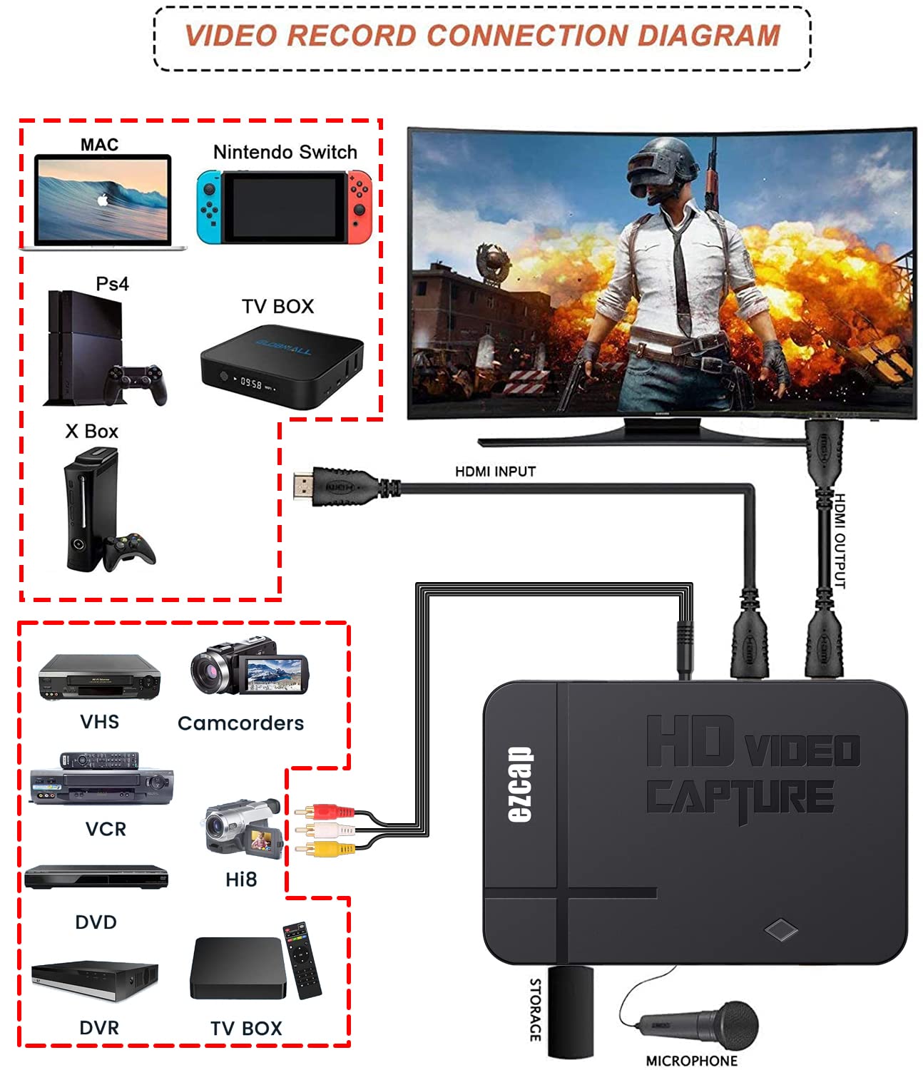 HDMI AV Video Capture Card HD 1080P Game Recorder mit HDMI Ausgang,kompatibel mit Xbox One/360/ PS4/Wii U/Switch/VHS/Camcorder,unterstützt Mikrofoneingang für Kommentare-kein PC erforderlich